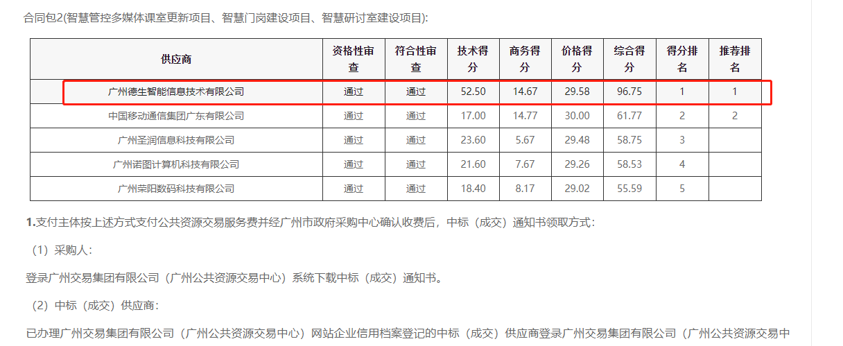 海洋之神hy590喜提大标！ 智慧校园一卡通，助力广州市技师学院校园信息化建设